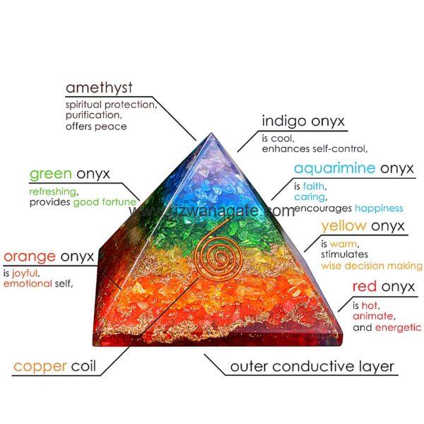 Seven Chakra Orgone Pyramid - Image 2
